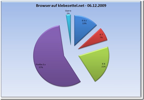 klebezettel_browser